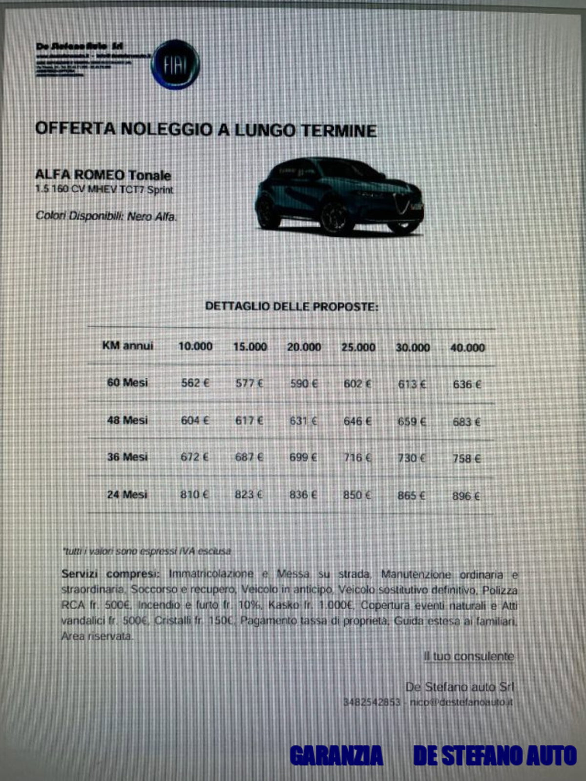 Alfa Romeo Tonale 1.6 Sprint 130cv tct6 (2)