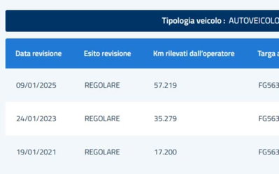 Fiat Panda 1.2 Easy (8)