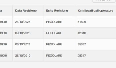 Alfa Romeo Giulietta 2.0 JTDm Giulietta 150cv (8)