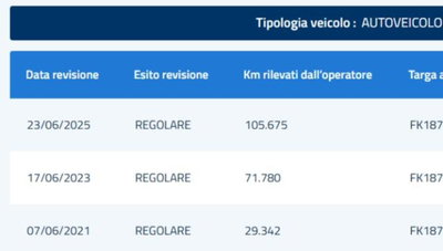 Alfa Romeo Giulia 2.2 Turbodiesel 150 CV AT8 Super (8)