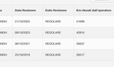 Alfa Romeo Giulietta 2.0 JTDm Giulietta 150cv (8)