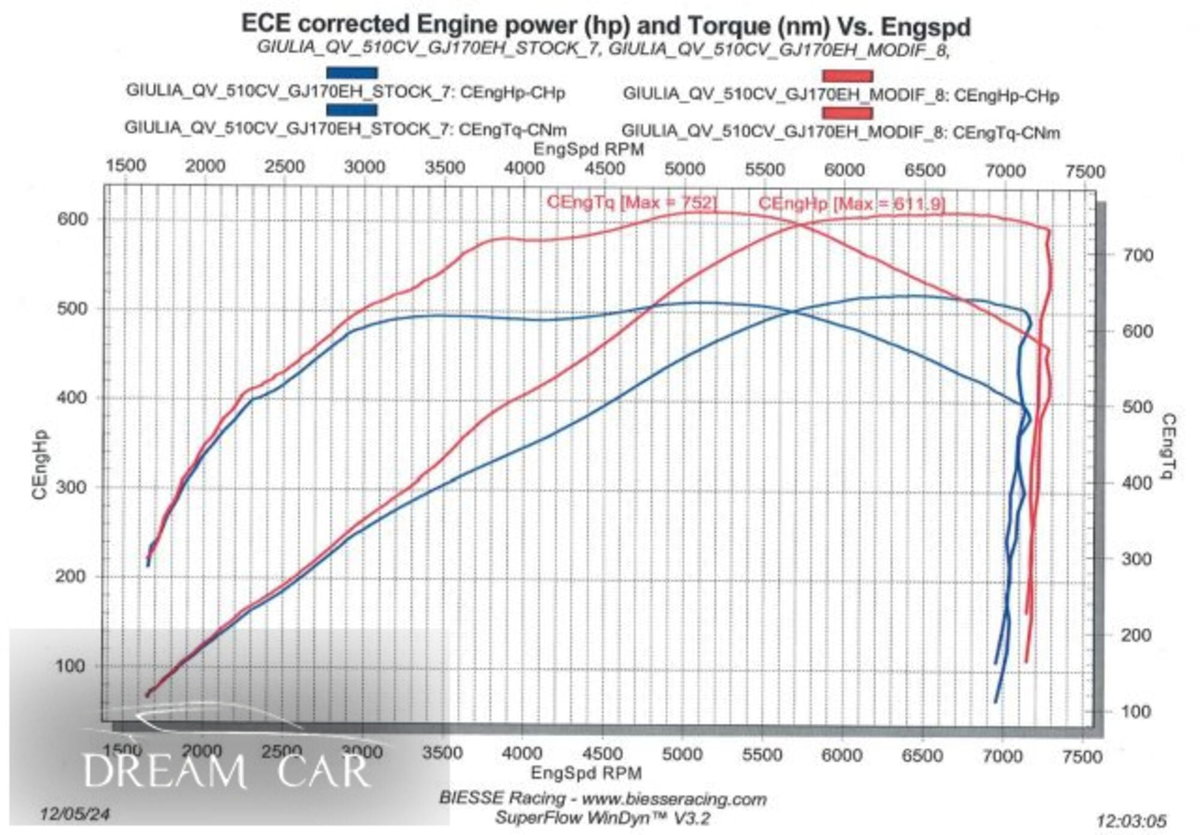 Alfa Romeo Giulia 2.9 T V6 AT8 Quadrifoglio (16)