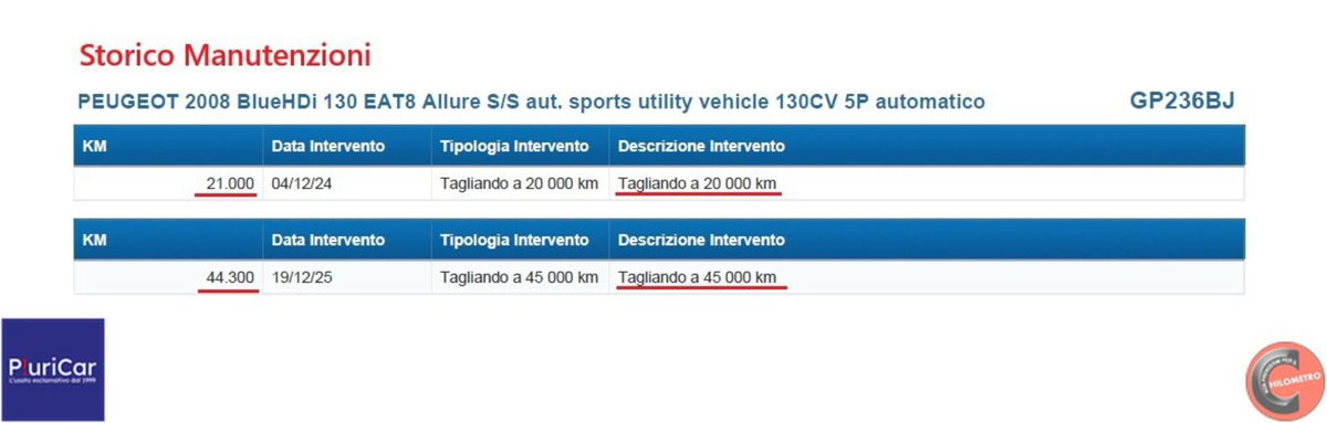 Peugeot 2008 BlueHDi 130 S&S EAT8 Allure Pack (15)
