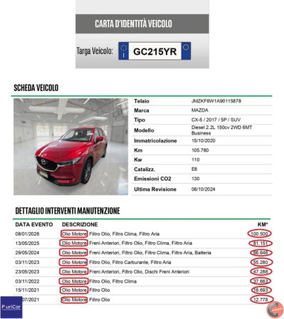 Mazda CX-5 2.2L Skyactiv-D 150 CV 2WD Newground (10)